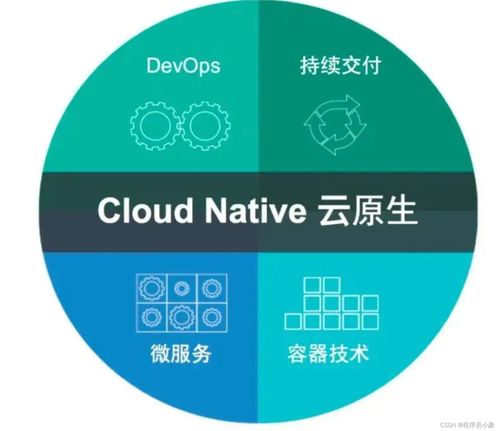 什么是云原生？技術咨詢帶你一文講清楚